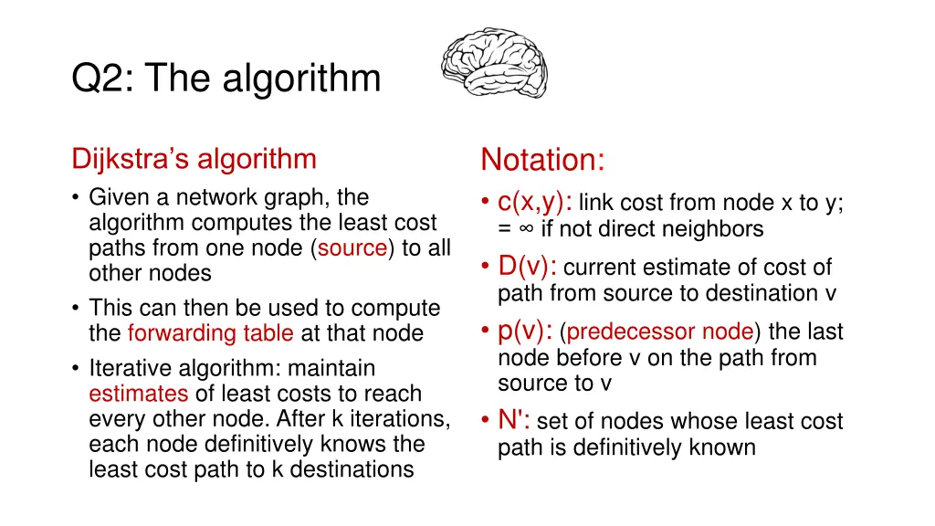 q2 the algorithm