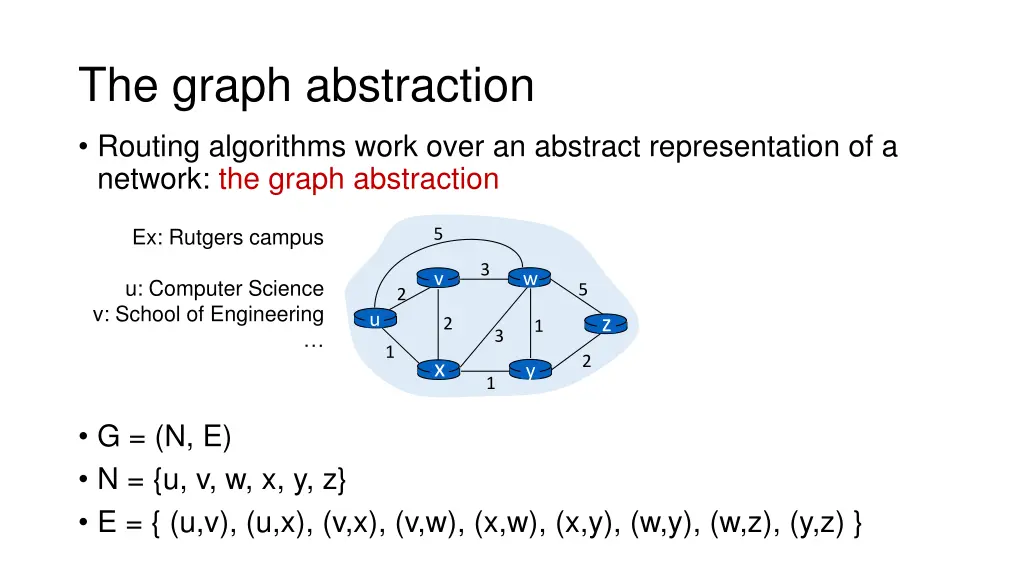 the graph abstraction 1