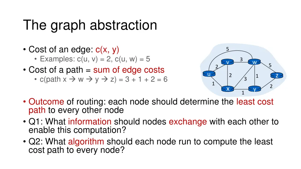 the graph abstraction 2