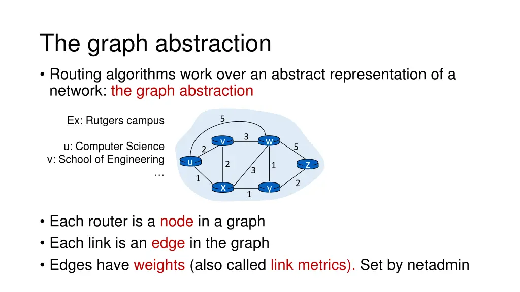 the graph abstraction