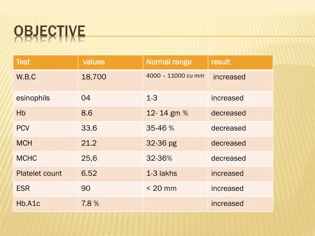 objective
