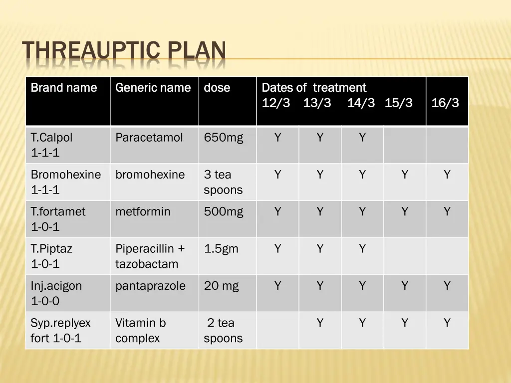 threauptic plan