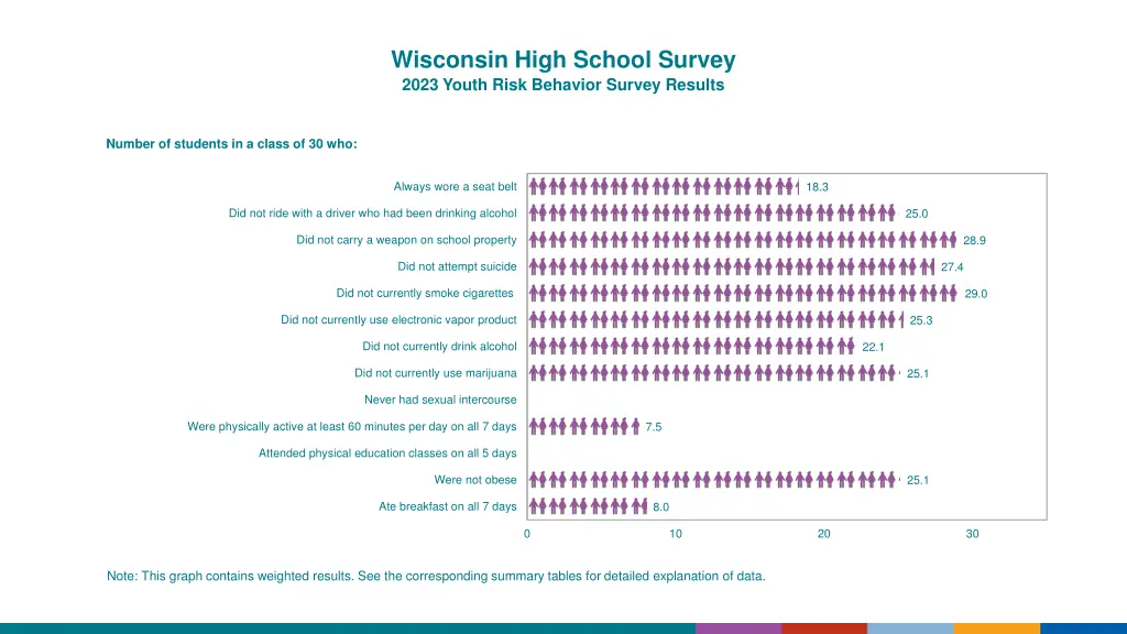 wisconsin high school survey 2023 youth risk 3