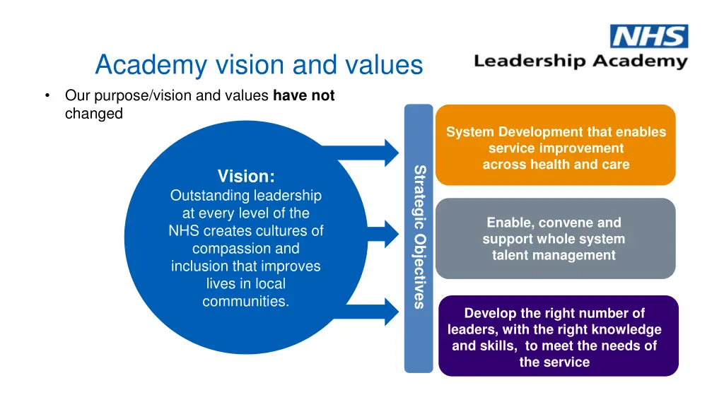 academy vision and values our purpose vision