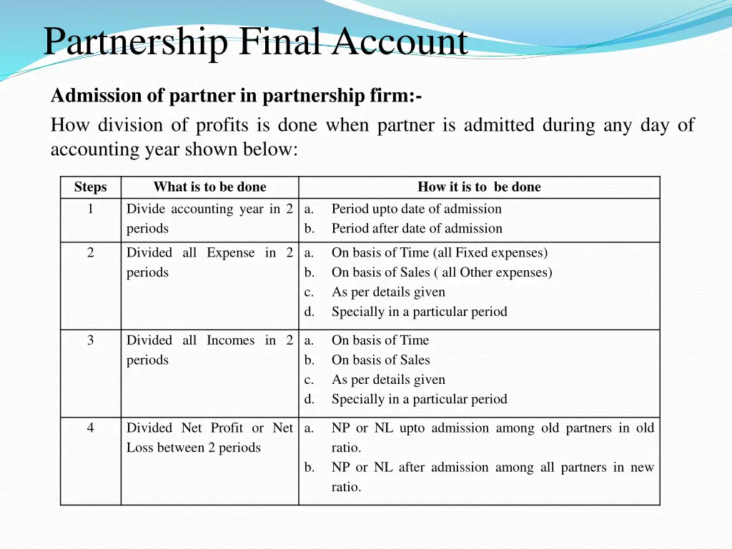 partnership final account 2