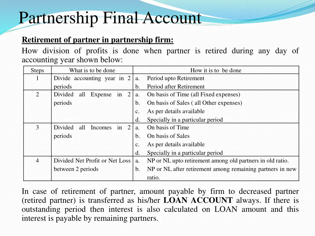 partnership final account 7