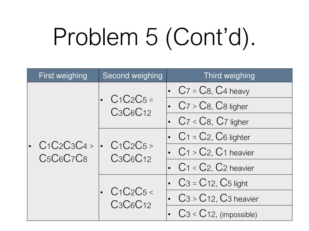 problem 5 cont d 1
