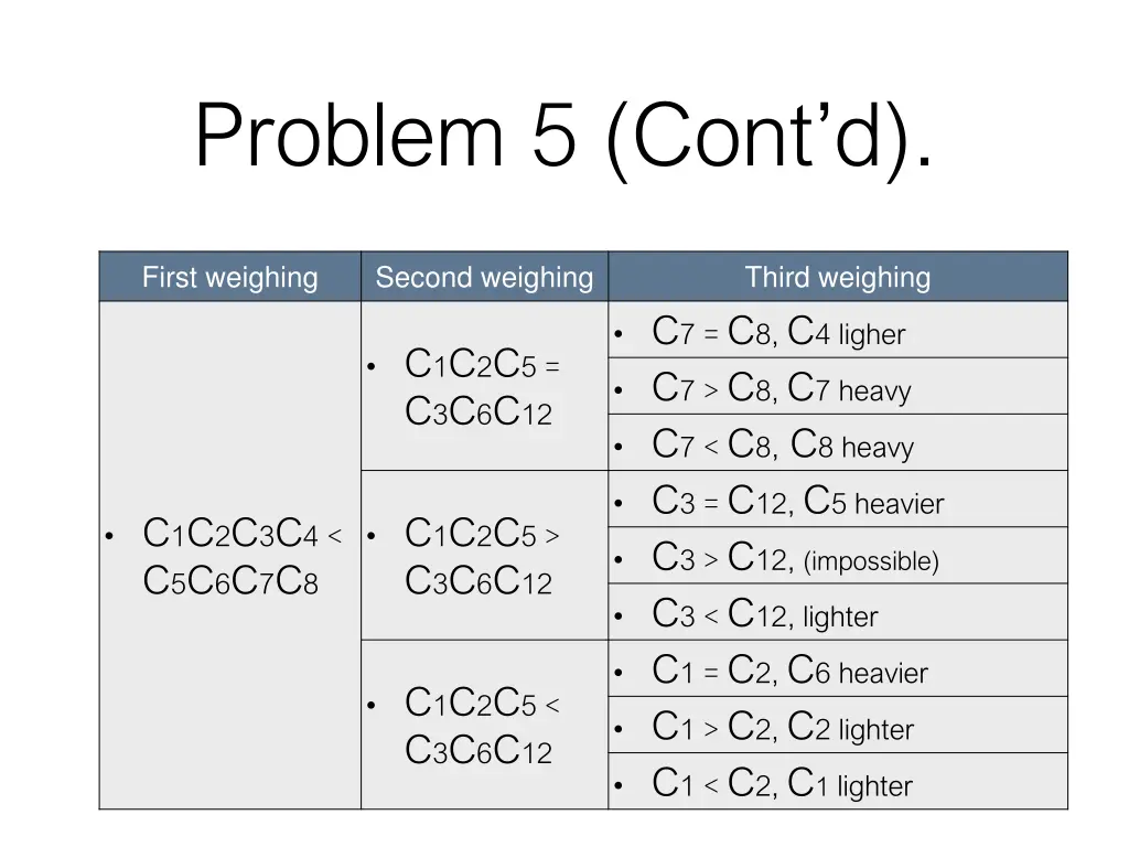 problem 5 cont d 2