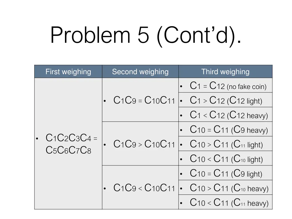 problem 5 cont d