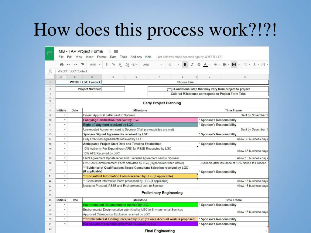 how does this process work
