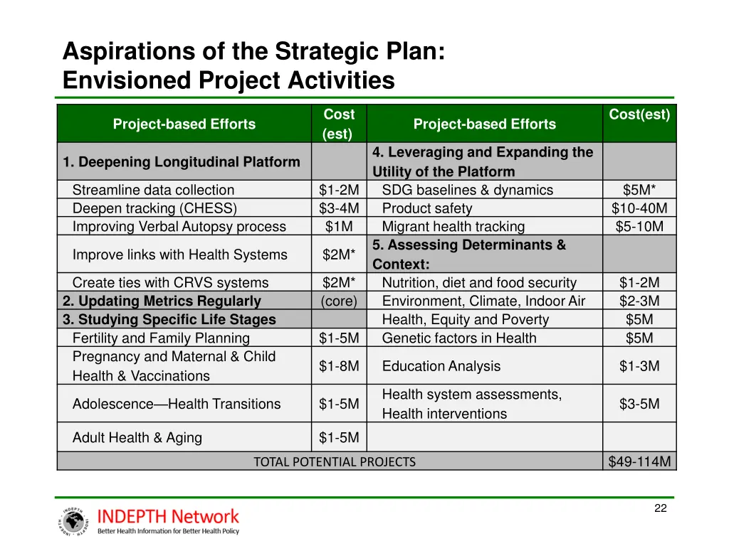 aspirations of the strategic plan envisioned
