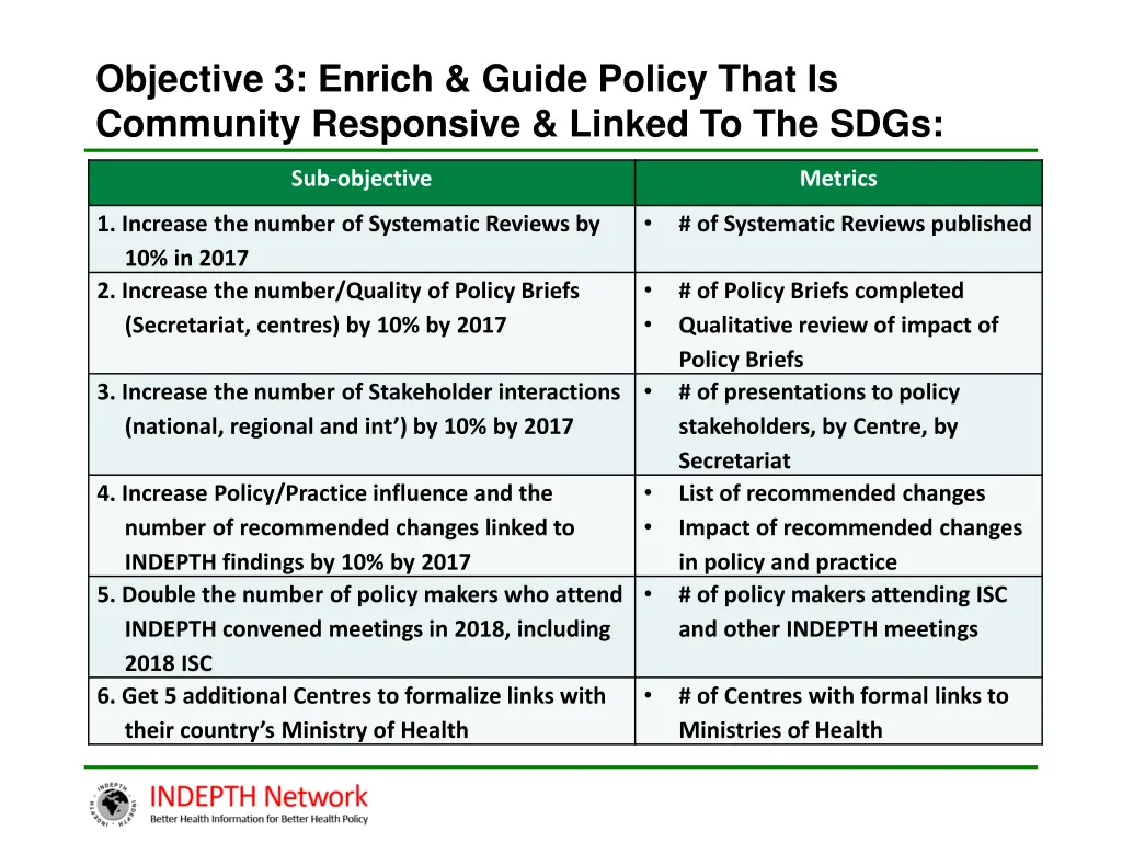 objective 3 enrich guide policy that is community