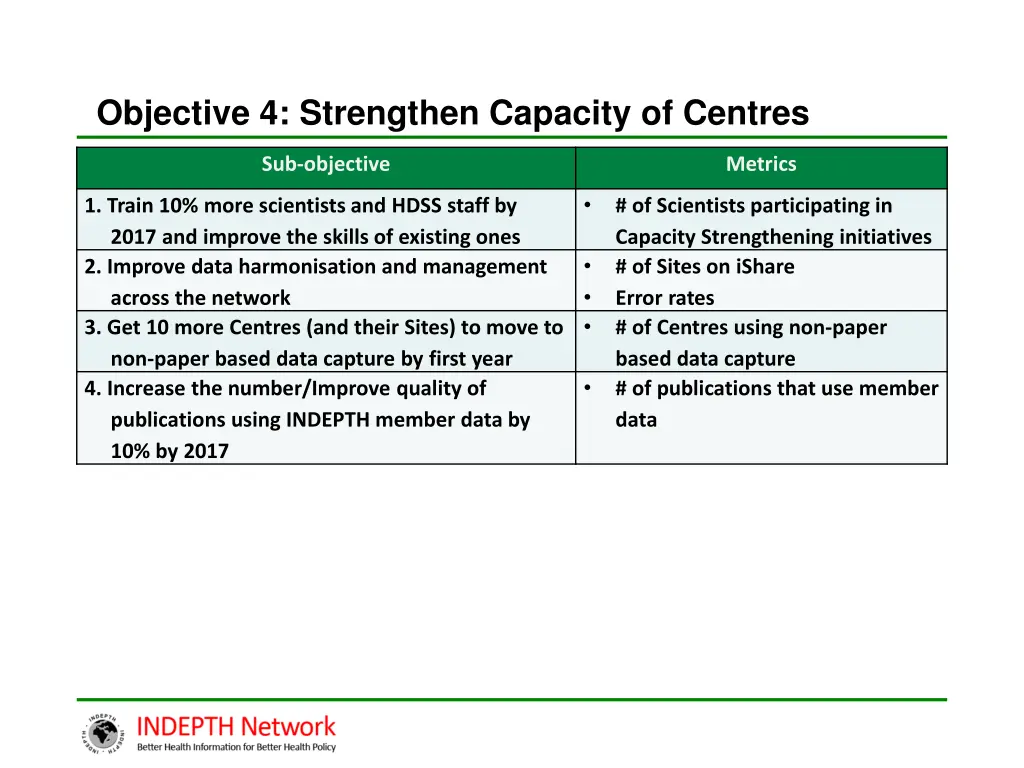 objective 4 strengthen capacity of centres