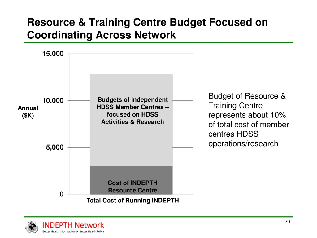 resource training centre budget focused