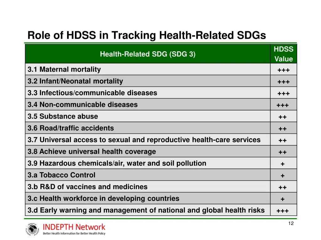 role of hdss in tracking health related sdgs
