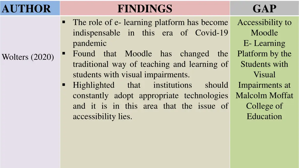 literature review findings the role of e learning