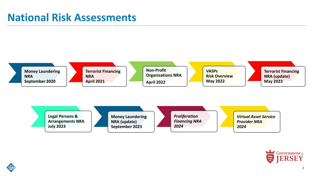 national risk assessments