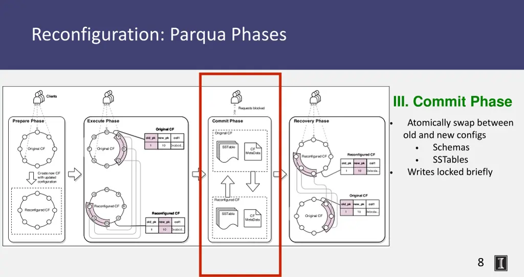 reconfiguration parqua phases 2