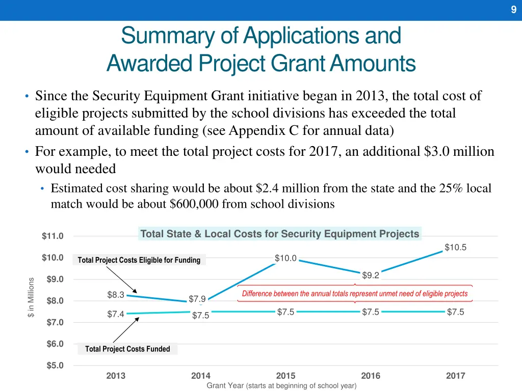 slide9