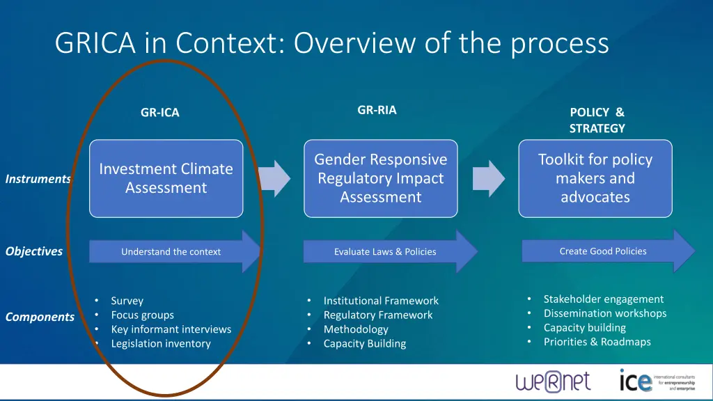 grica in context overview of the process