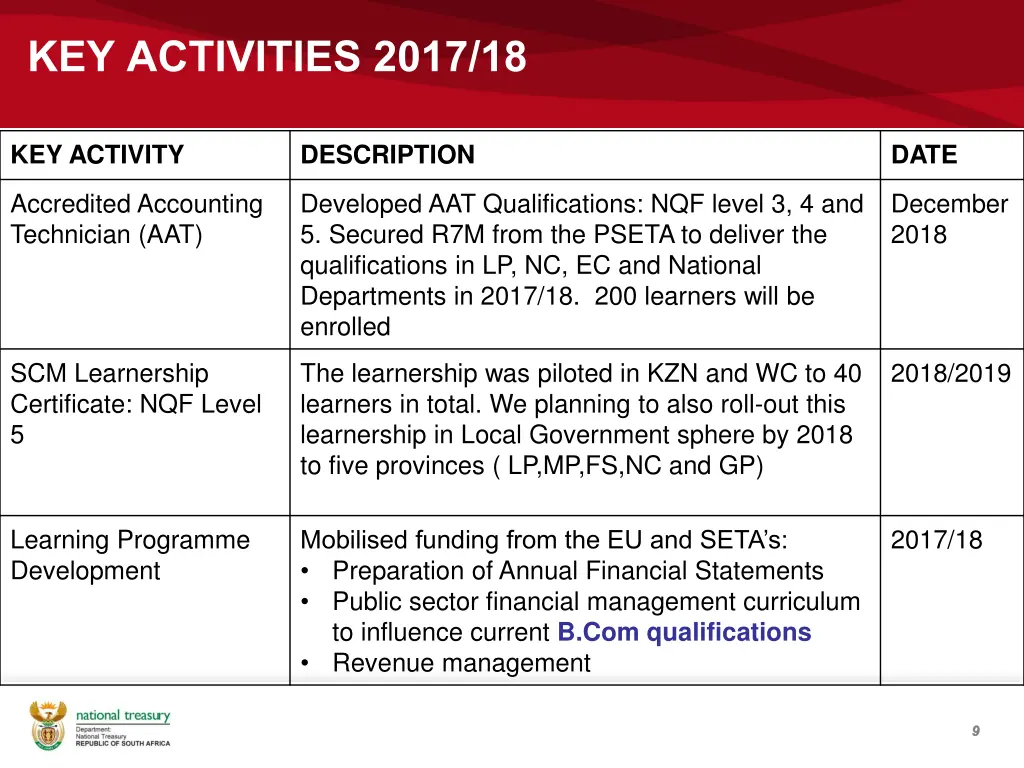key activities 2017 18 1