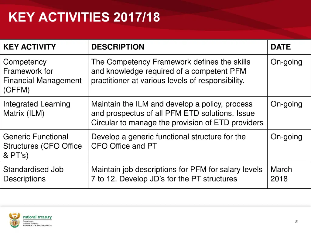 key activities 2017 18