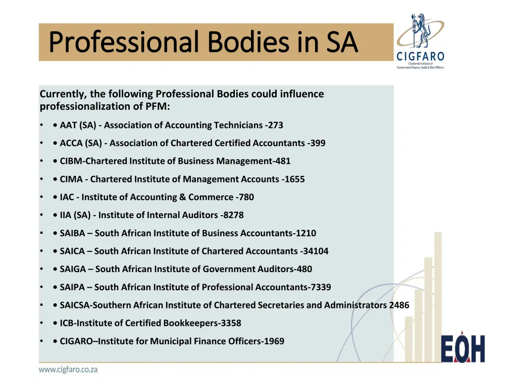 professional bodies in sa professional bodies