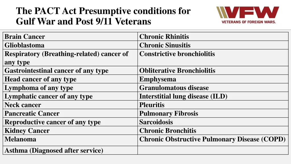 the pact act presumptive conditions for gulf