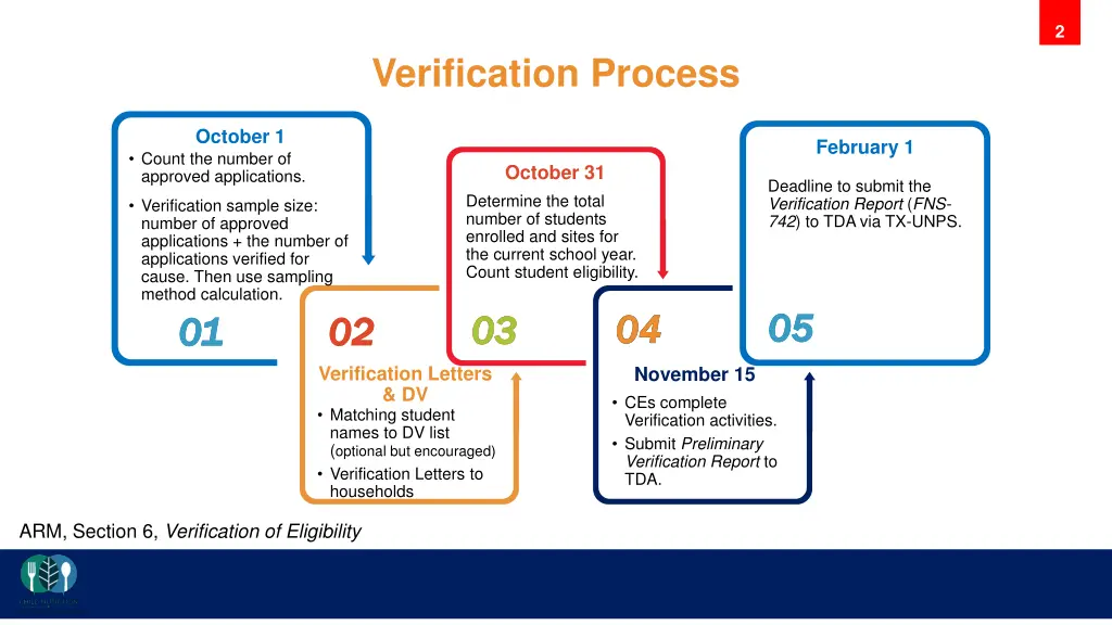 slide2