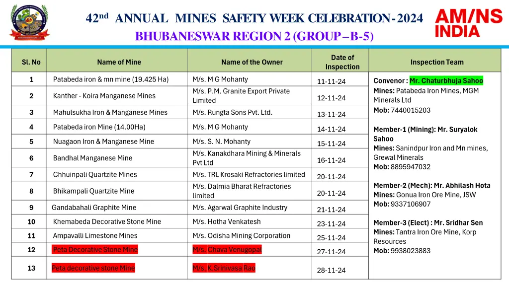 42 nd annual mines safety week celebration 2024 13