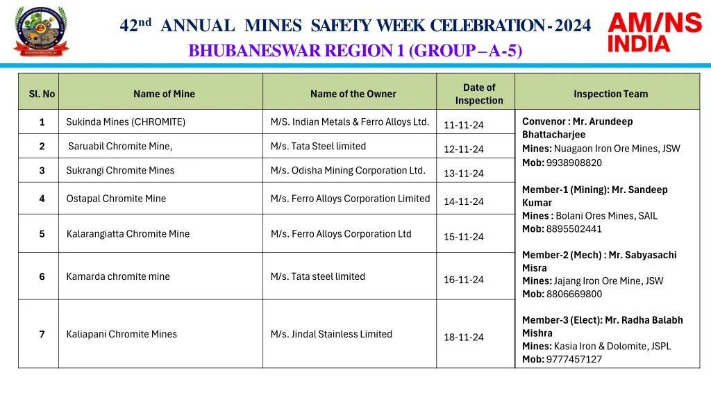 42 nd annual mines safety week celebration 2024 5