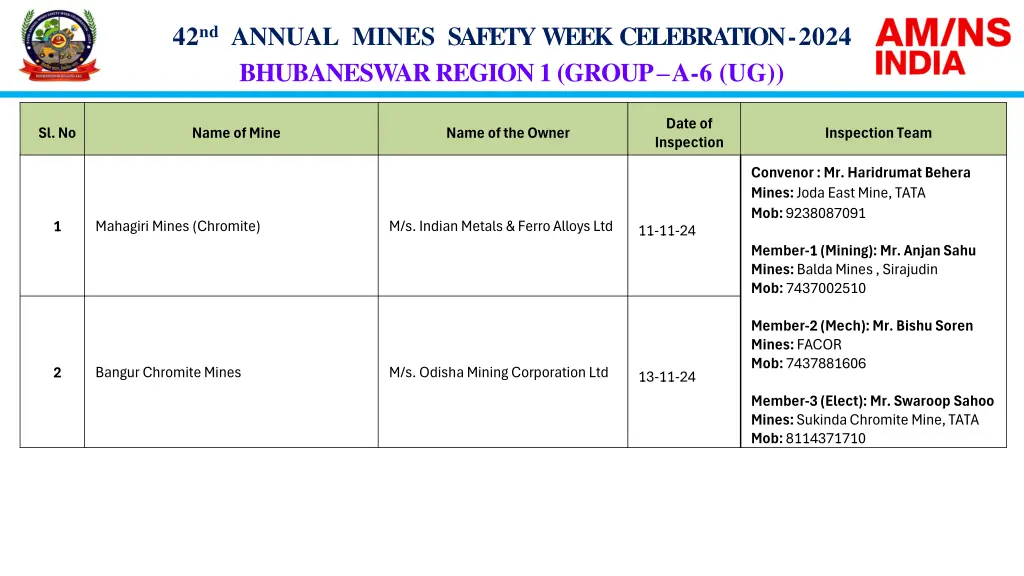 42 nd annual mines safety week celebration 2024 6