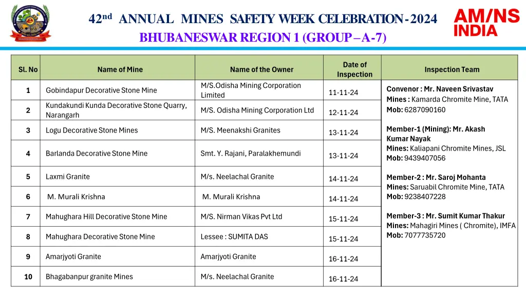 42 nd annual mines safety week celebration 2024 7