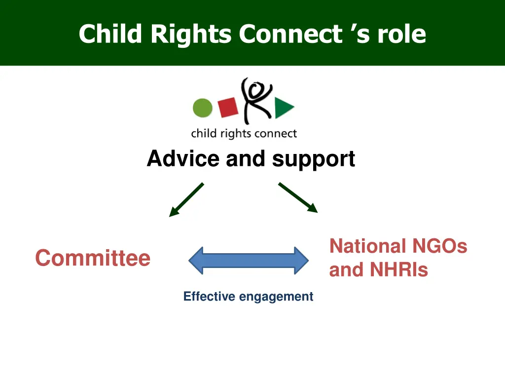 child rights connect s role