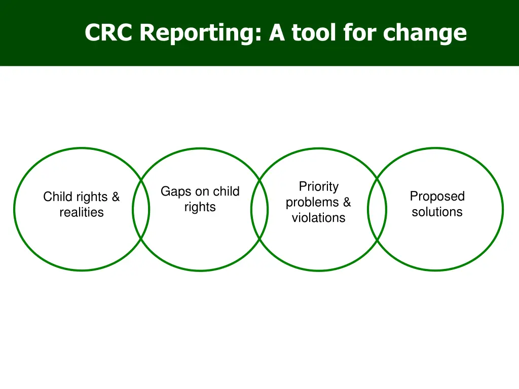 crc reporting a tool for change