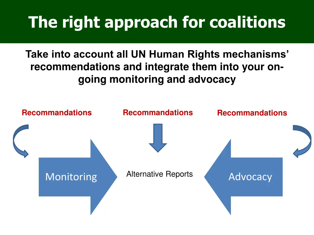 the right approach for coalitions