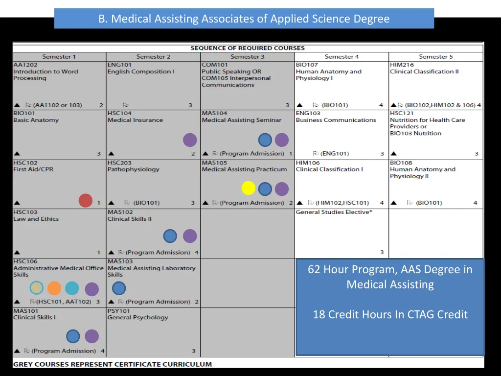 b medical assisting associates of applied science