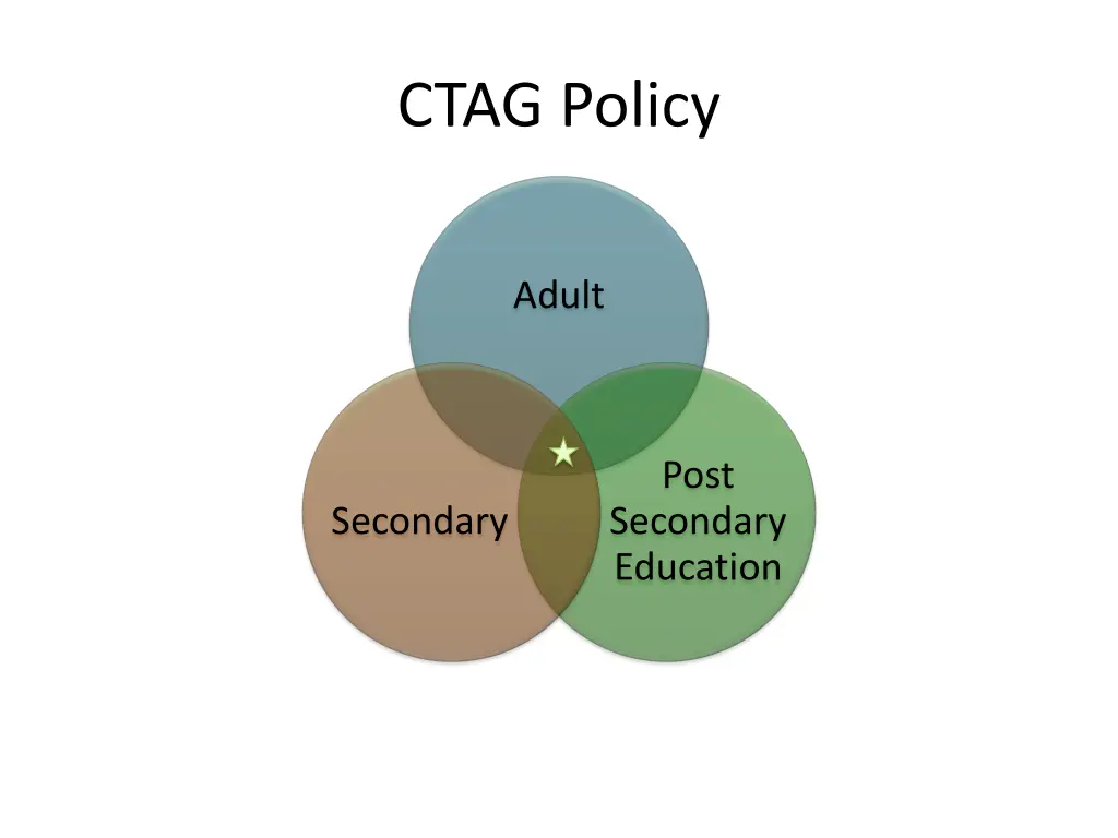 ctag policy 1