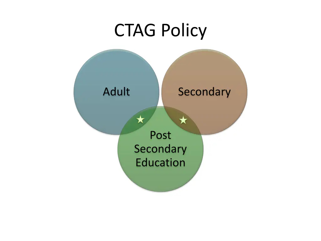 ctag policy 2