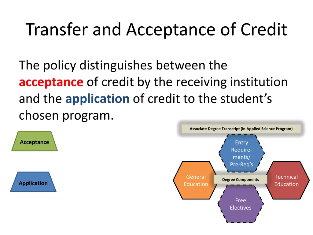 transfer and acceptance of credit
