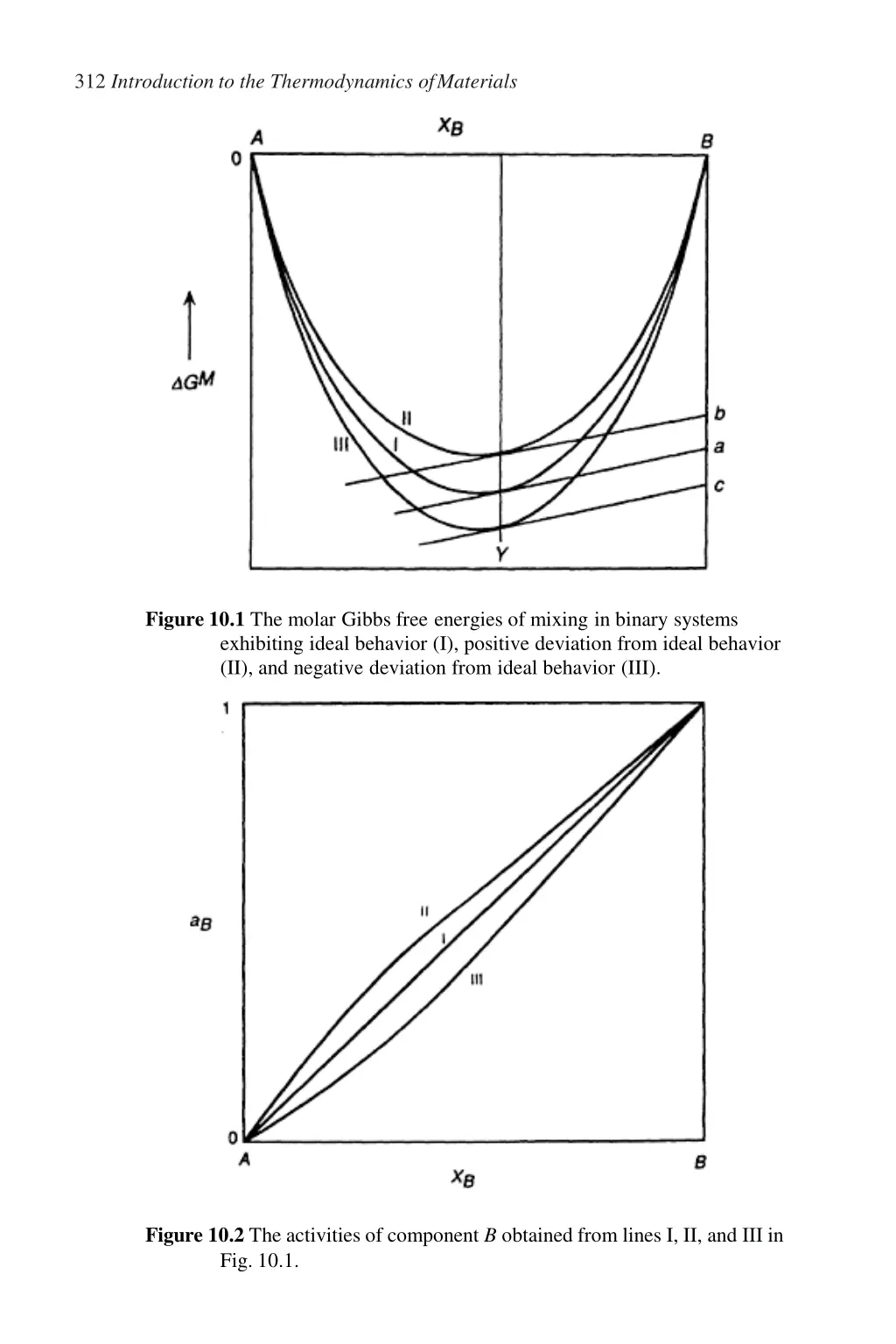 312 introduction to the thermodynamics ofmaterials