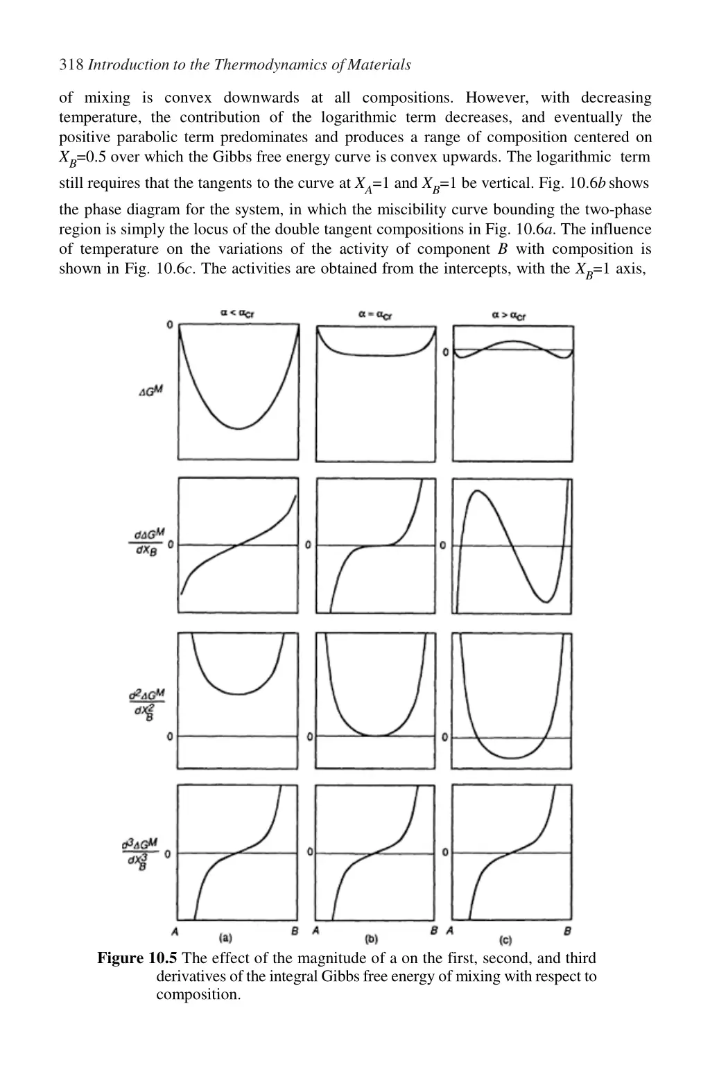 318 introduction to the thermodynamics ofmaterials