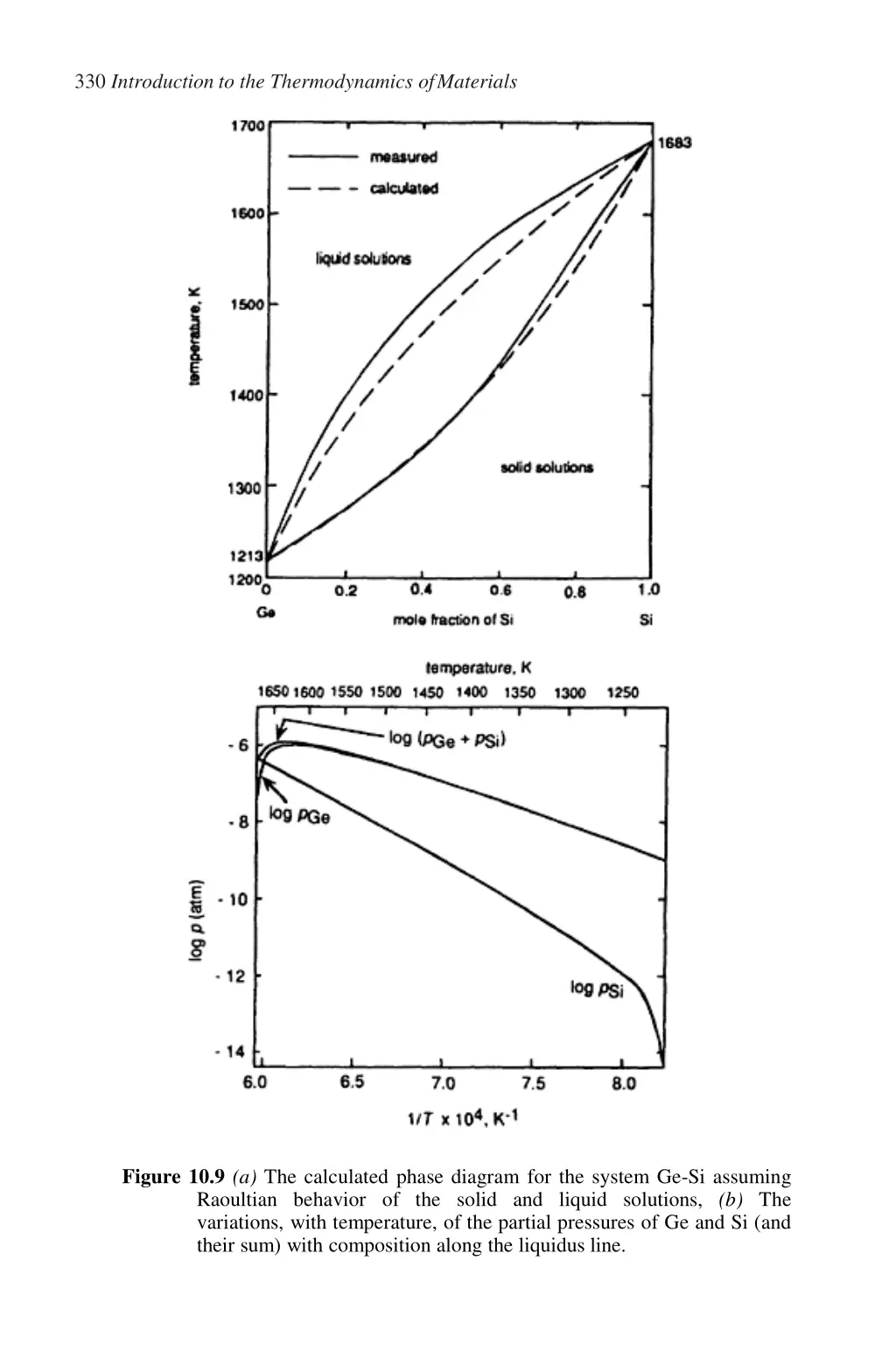 330 introduction to the thermodynamics ofmaterials