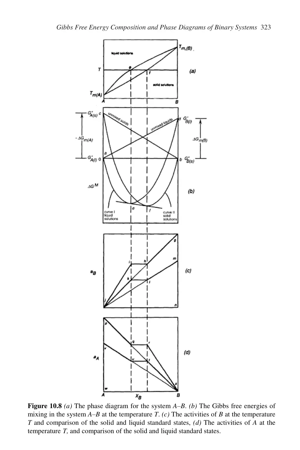 gibbs free energy composition and phase diagrams 6