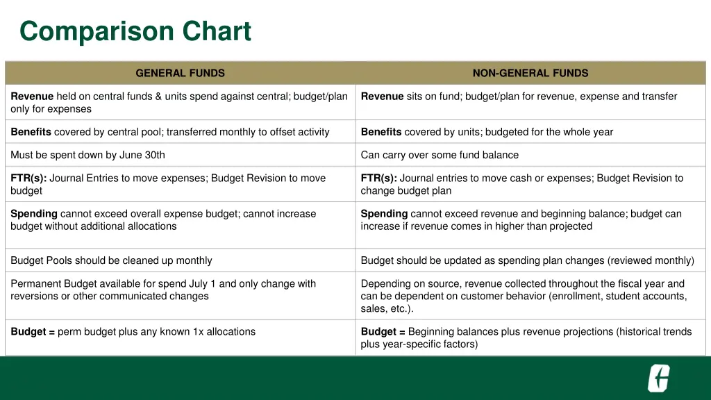 comparison chart