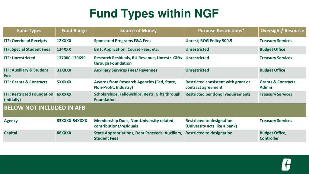 fund types within ngf