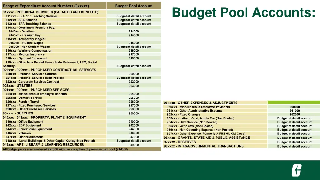 range of expenditure account numbers 9xxxxx