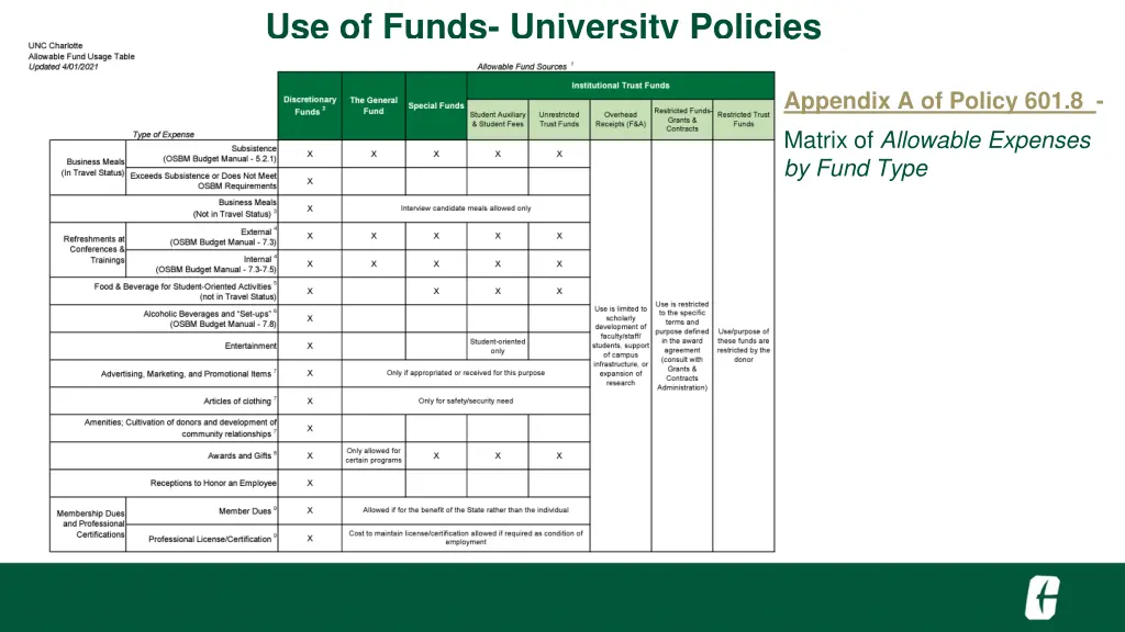 use of funds university policies