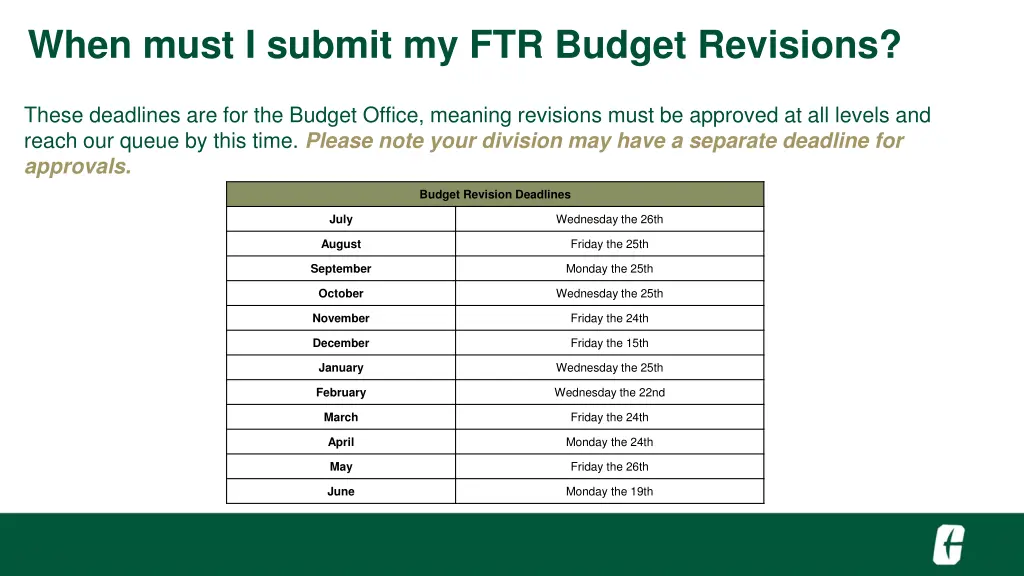 when must i submit my ftr budget revisions