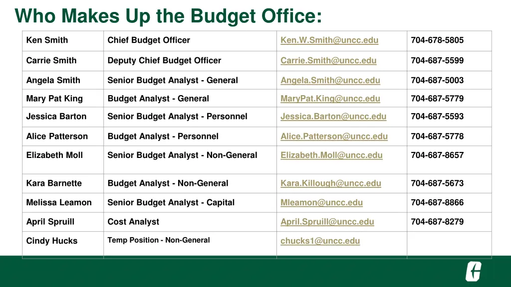 who makes up the budget office